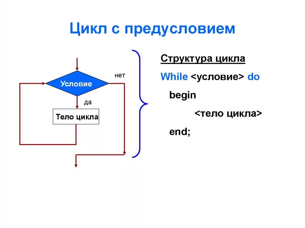 Цикл с 3 условиями. Структурная схема цикла while. Цикл с предусловием while. Цикл с предусловием постусловием и параметром. . Реализация алгоритма структуры цикл с предусловием..