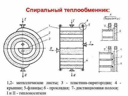 Подключение спирали