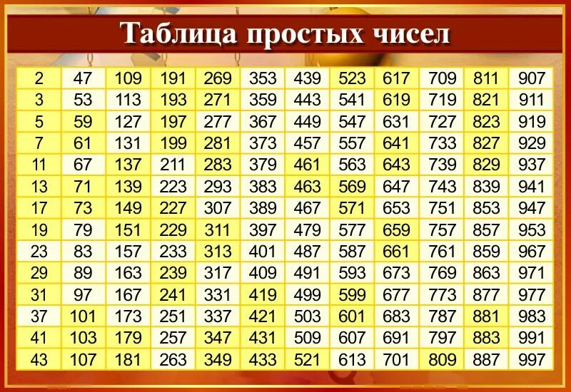 Купить Стенд Таблица простых чисел в золотисто-бордовых тонах 800*550мм 