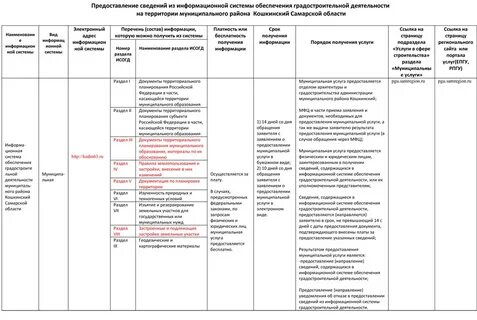 Реестр муниципальных информационных систем