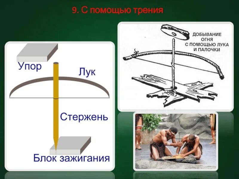 Добыть огонь с помощью. Способы добычи огня. способы добывания огня. способы добычи огня трением. добывание огня с помощью трения.
