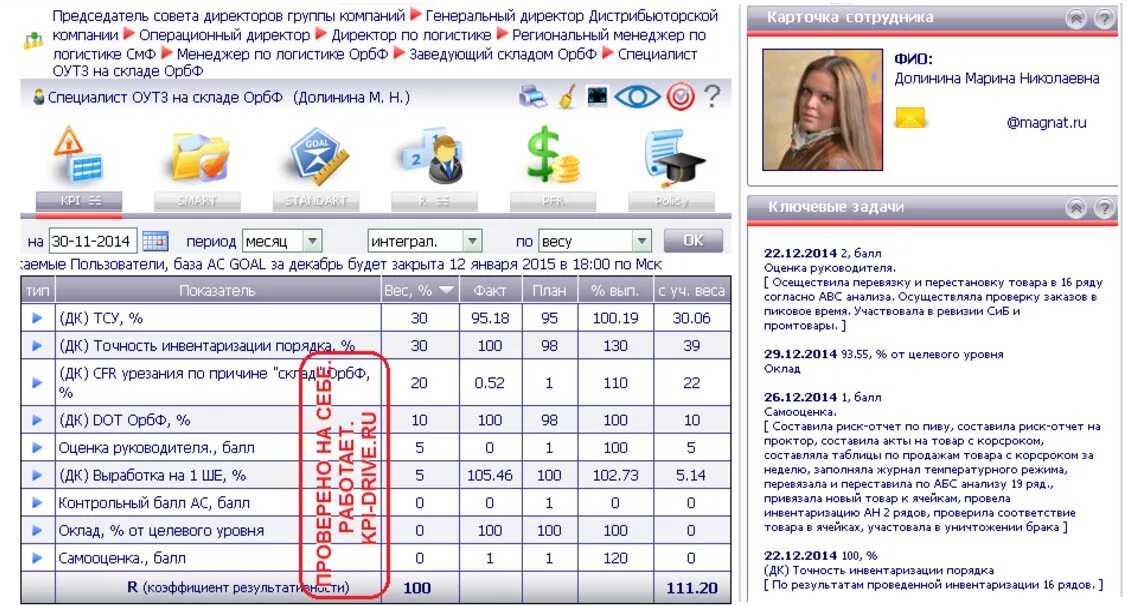 Kpi склада. Показатели KPI для заведующего складом. КПЭ для кладовщика. KPI руководителя склада. КПЭ для склада.