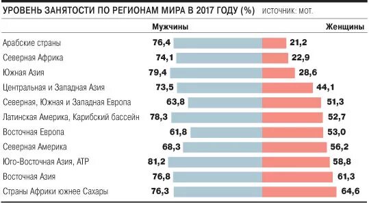 сколько население общей. таблица стран по населению. численность населения вологодской области. численность населения стран. население россии потнациям.