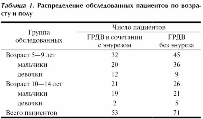 Энурез код. Ночной энурез код по мкб 10 у детей. ночное недержание мочи по мкб-10 у детей. недержание мочи у детей код по мкб. энурез код мкб 10 у детей.