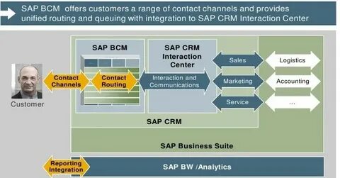 Sap am