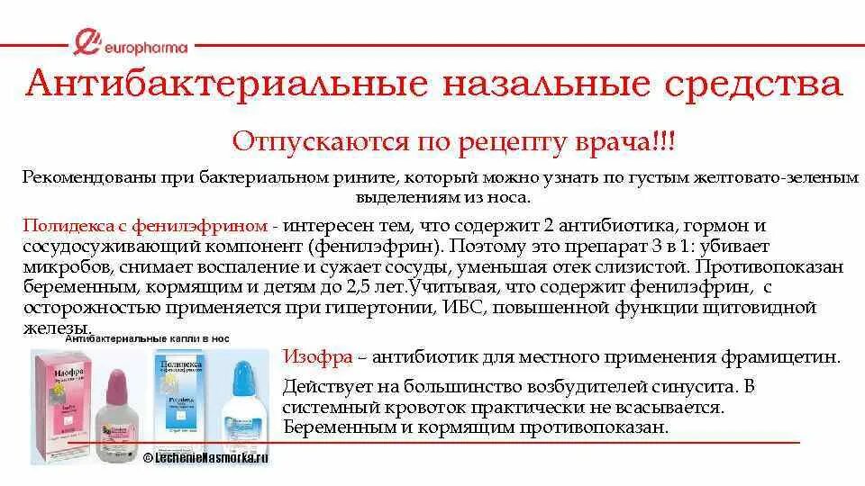 Не проходит насморк антибиотики. Антибактериальные препараты при ринореи. препараты применяемые при рините. антибактериальные препараты при рините. при бактериальном насморке препараты.