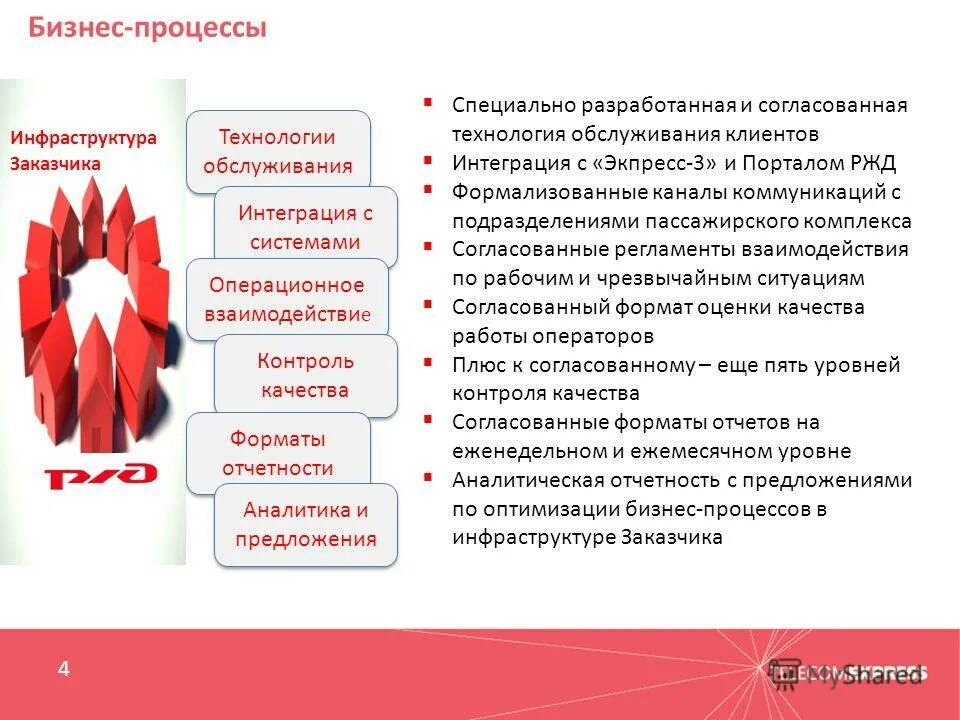 оао ржд регламенты взаимодействия. структура дирекции управления движением оао ржд. регламента взаимодействия подразделений оао 'ржд. нестандартные ситуации для локомотивных бригад. приказ 558.