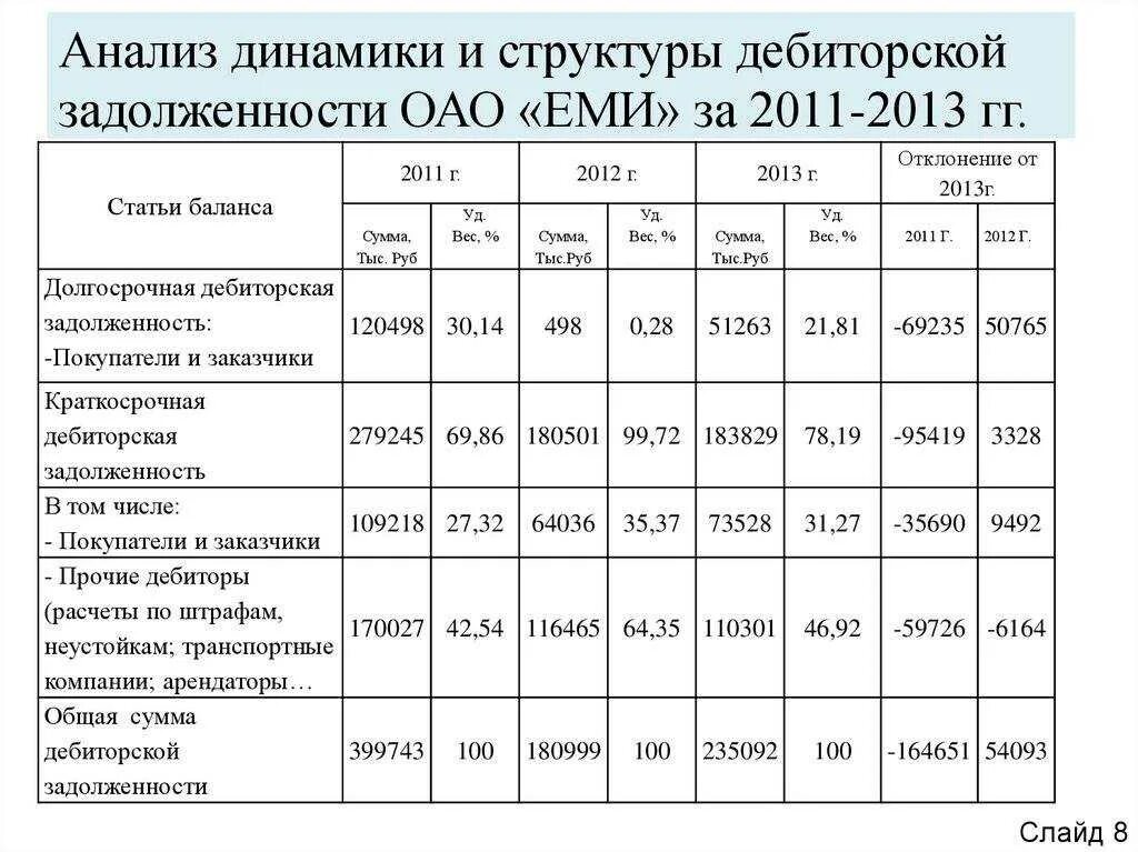 Показатели анализа дебиторской задолженности. Анализ просроченной дебиторской задолженности. Задачи анализа кредиторской задолженности. Оценка задолженностей предприятия. Оценка задолженностей предприятия.