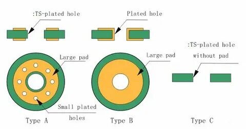 Hole type