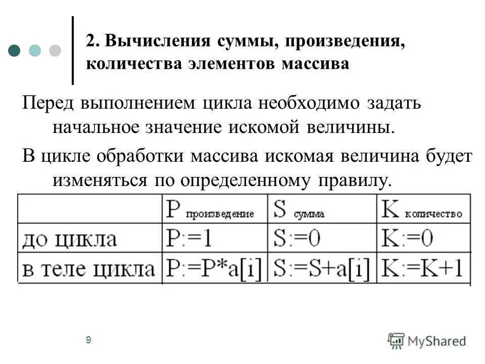 Номер массива обозначает. Размерность массива. Функции с массивами php. Как определить индекс элемента массива. Проверка на наличие в массиве.