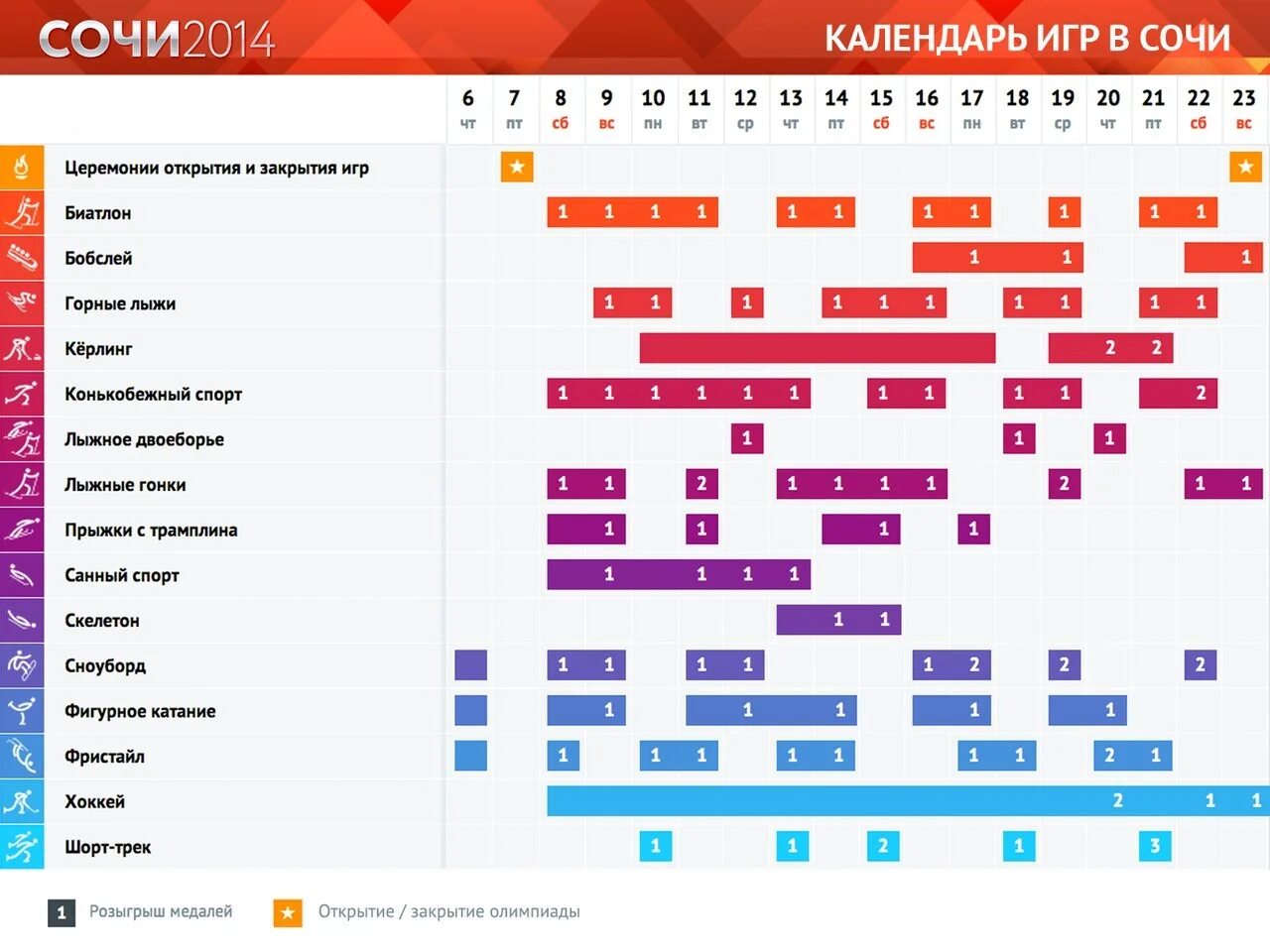 Расписание Олимпийских игр. Календарь Олимпийских игр. Расписание игр олимпиады. Расписание зимних Олимпийских игр. Расписание 2 в игре