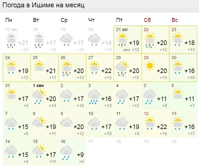 Прогноз на лето челябинск