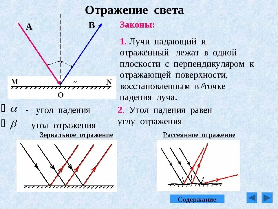 Угол преломления на рисунке обозначен