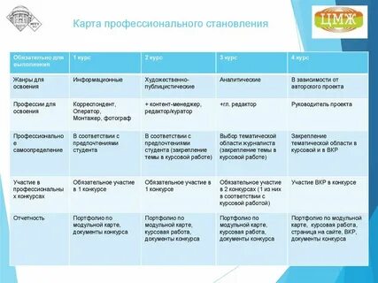 Карта профессиональной деятельности