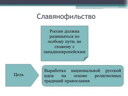 Славянофильство это