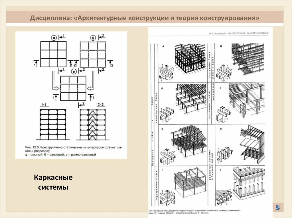 Рамная система здания. Связевая конструктивная система здания. связевая каркасная система. конструктивная схема здания каркасная рамно-связевая. рамно-связевая система каркаса.