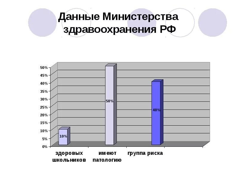 Минздрав информация. Минздрав о здоровье школьников 2025. данные здравоохранения о пыли. здоровье детей картинка департамента здравоохранения.