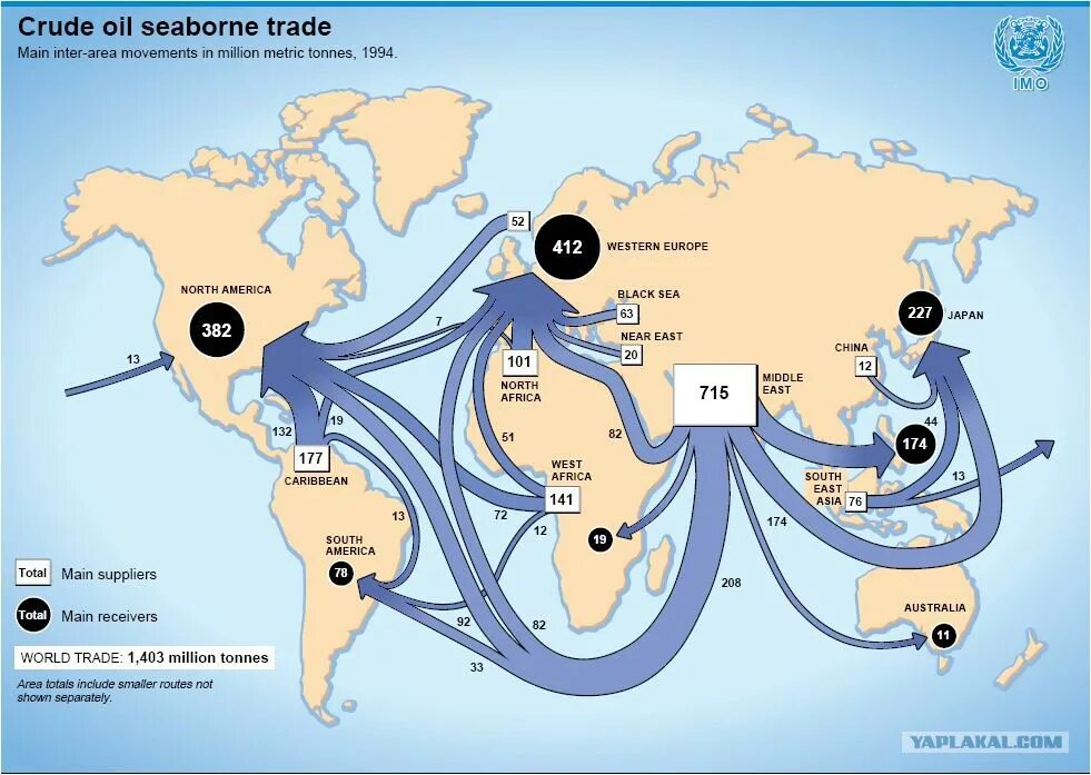 Морские пути. Основные маршруты транспортировки нефти. Главные морские торговые пути.