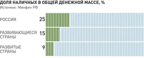 Общей массы наличных денег