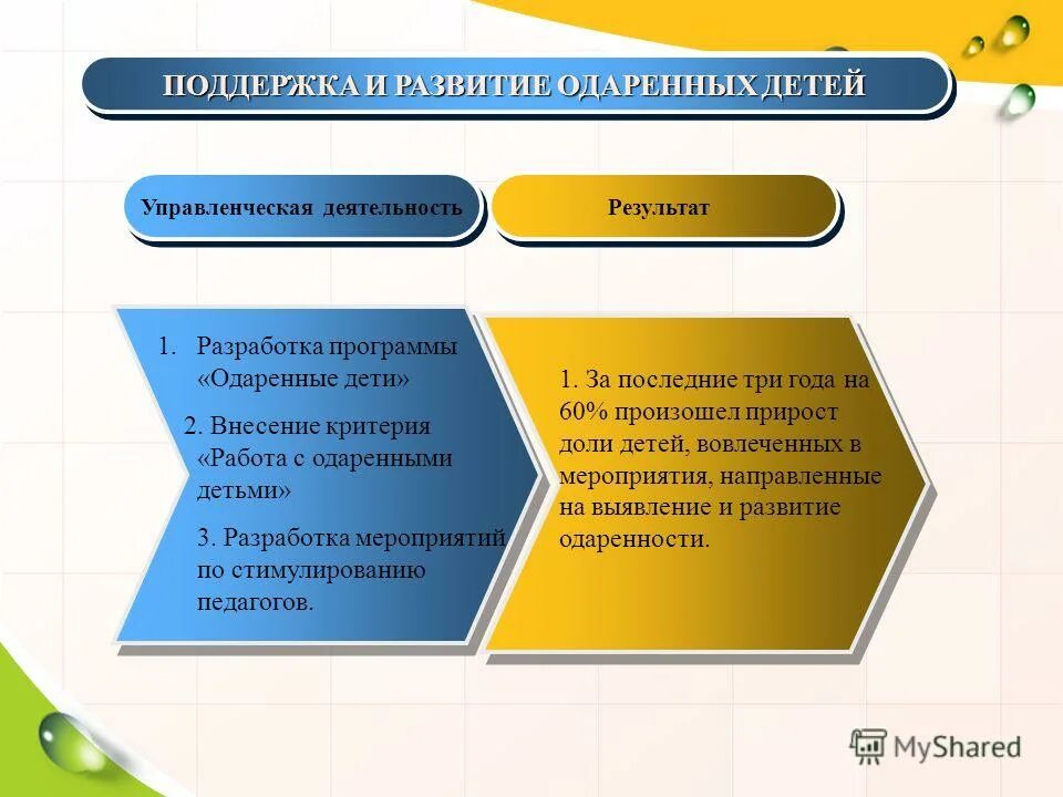 программа развития доу. анализ программы развитие. анализ программы дети лета. вывод программы детский сад дом радости. структура программы детский сад 2100.