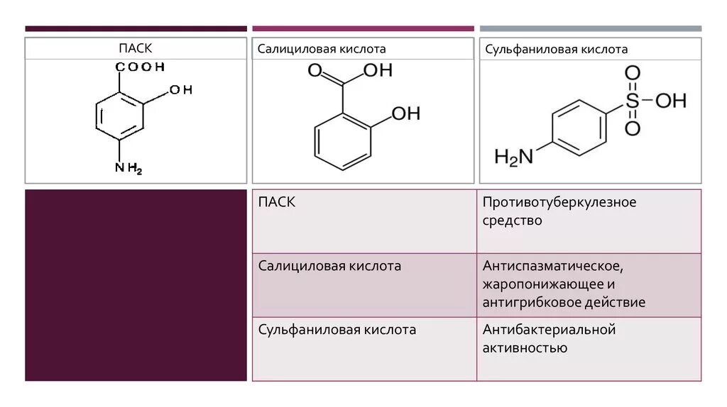 Для чего нужна салициловая кислота. Салициловая кислота производные ПАСК. Гетерофункциональные производные бензола. Производные производные бензола. Производные салициловой кислоты.