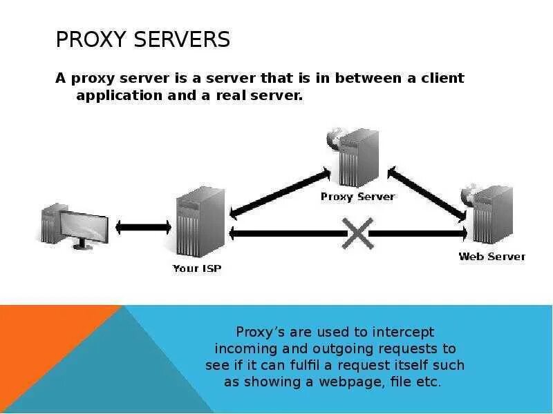 Ads proxy. Прокси. Proxy Server. Функции прокси сервера. Прокси сервер проект.