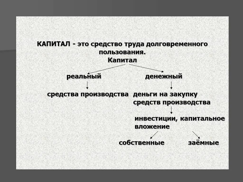 Капитал в форме средств производства. Капитал. Капитал то. Капитал определение. Капитал определение в экономике.