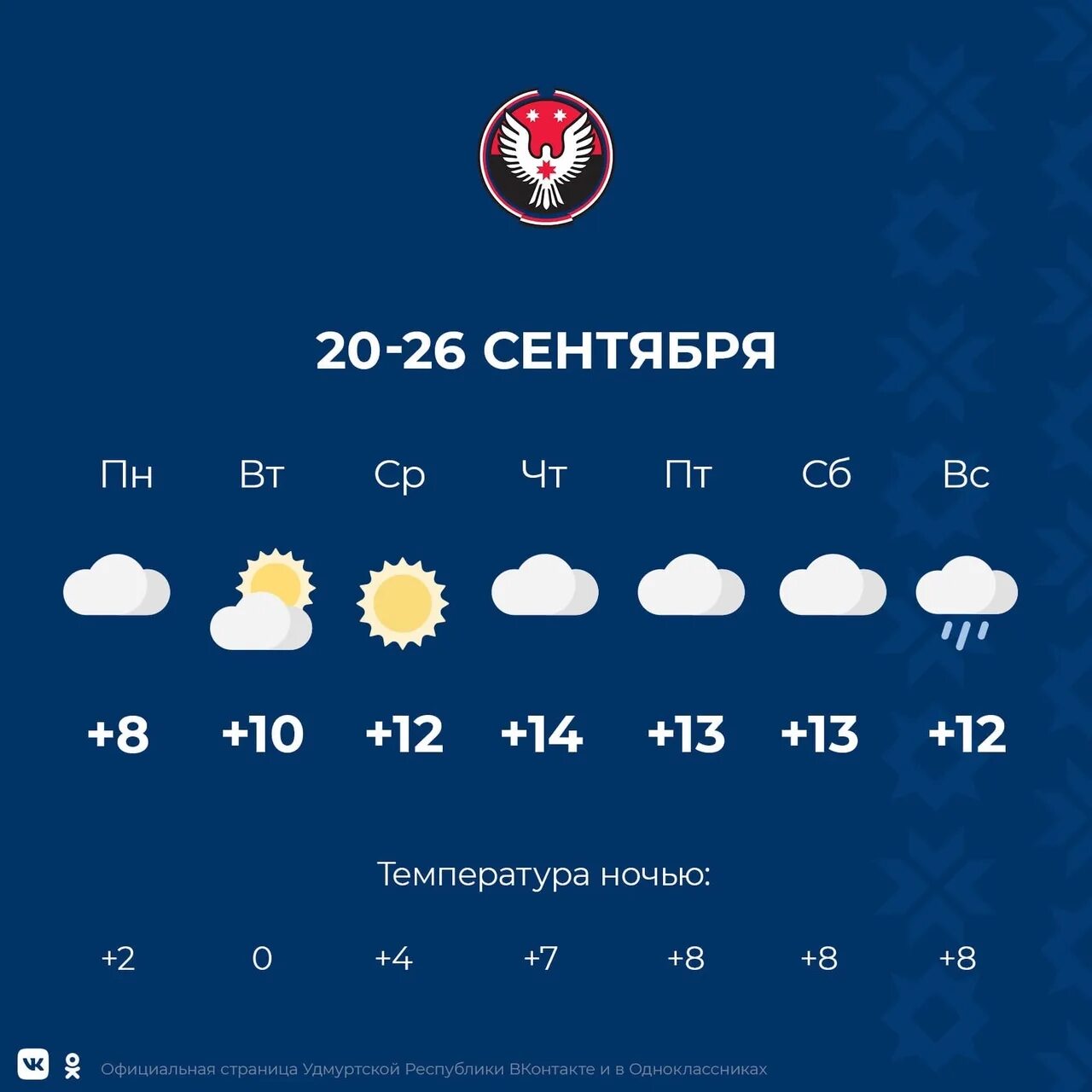 Погода на неделю ижевске 7