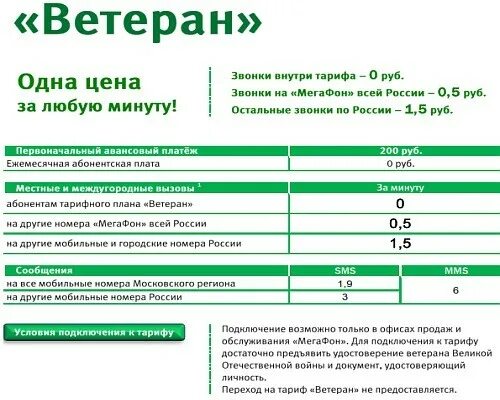 Мтс тарифы 2023 пенсионерам. Тарифные планы МЕГАФОН. Социальный тариф МЕГАФОН для пенсионеров. Тариф звонки МЕГАФОН. Тариф ветеран Билайн.