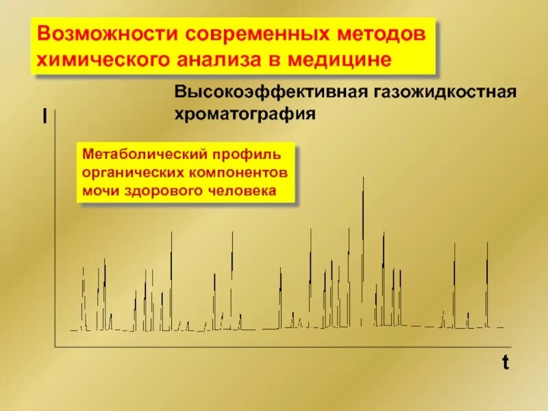 Метод газожидкостной хроматографии