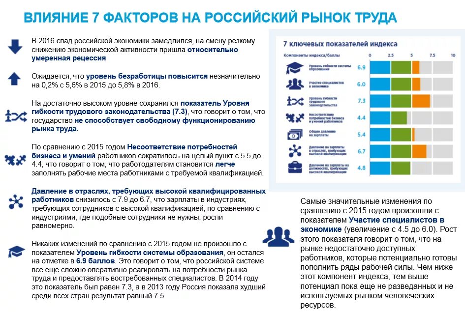 Современный анализ рф. Анализ рынка труда по России. Современное состояние рынка труда в России. Исследование рынка труда. Проанализировать рынок труда.