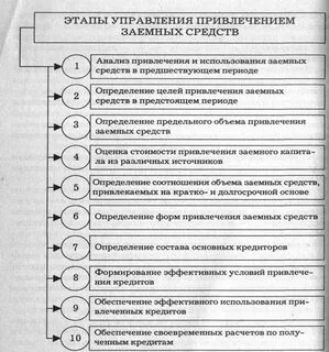 Политики привлечения
