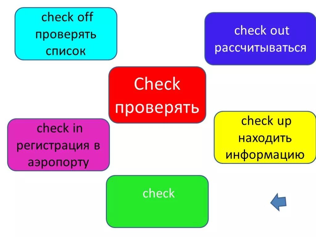 Фразовые глаголы. Фразовый глагол check. Check out Фразовый глагол. Фразовые глаголы в английском check. Check out phrasal verb