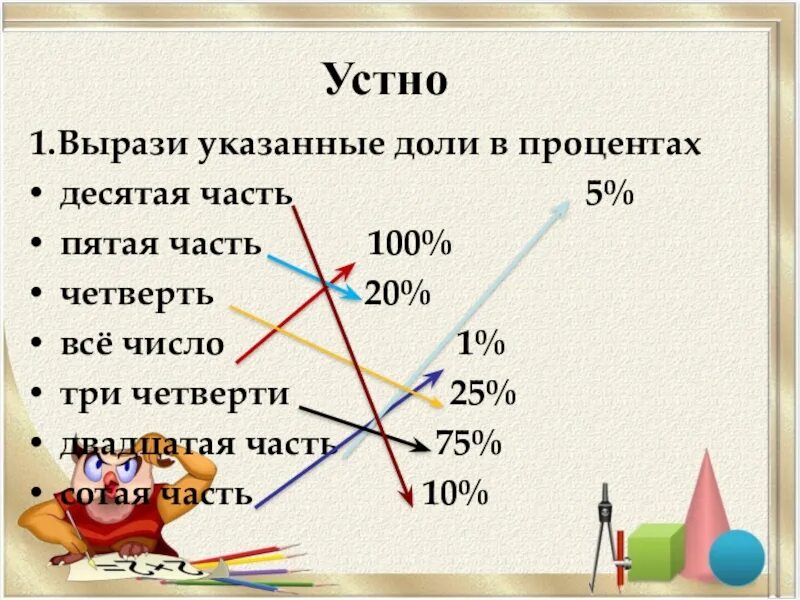 Десятые и сотые доли. Десятые доли процента. Выразить долю в процентах.