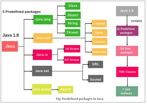 Internal class java. Пакеты java. Java пакеты и классы. Схема коллекций java. Иерархия пакетов java.