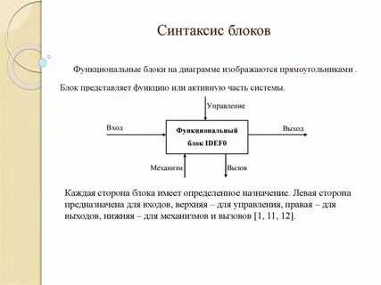 Блок представляет