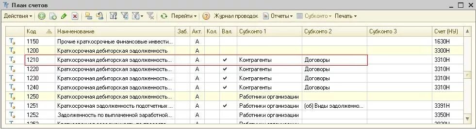 Можно открыть счет в казахстане. Бухгалтерский план счетов Казахстан. План счетов Казахстан и России таблица. План счетов бухгалтерского учета Казахстан. План счетов бухгалтерского учета в РК С 1с.