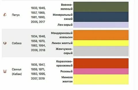 Какой цвет победил
