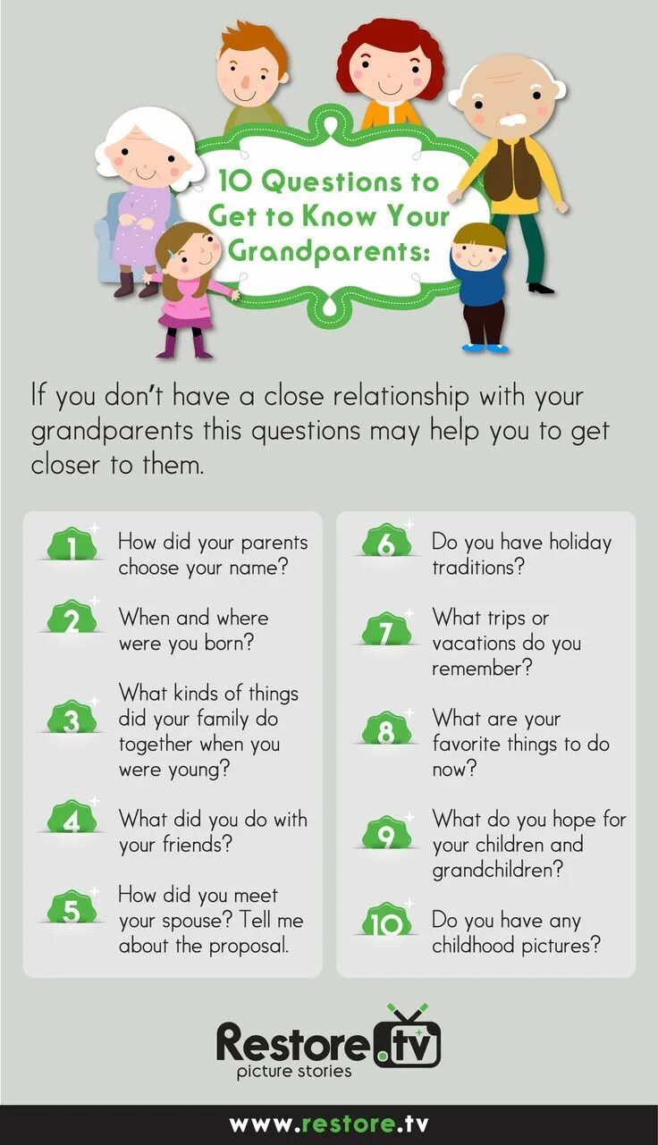 Do you often visit your grandparents. I was writing a letter to my grandma какое время,. Grandparents was или were. Do you often visit your grandparents. Grandparents meme.