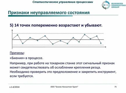 Статистическое управление процессами