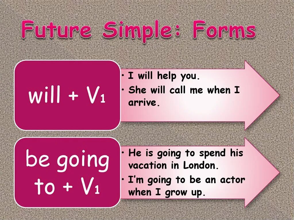 Arrive future simple. Future simple формула образования. Фьюче Симпл в английском формула. Future simple правило. Future simple to be going to.