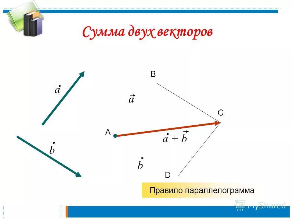построить вектор двумя способами. даны два вектора 14 9. суммой векторов называется вектор. длина вектора вычисление угла между векторами. даны два вектора 14 9.