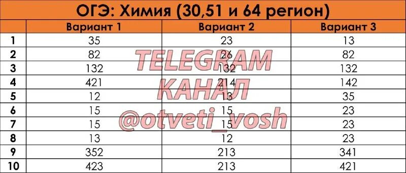 пробник по математике 9 класс 2023. ответы огэ 2023 математика. ответы огэ 2023 математика. типы односоставных предложений таблица. комплект постельного белья 2 спаль по 125 гр/м.