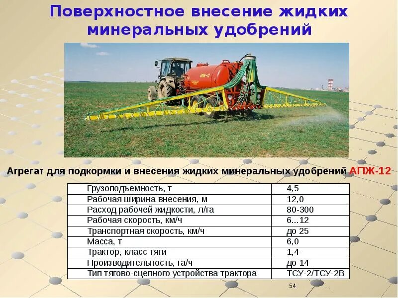 Число сх. Внесение жидких удобрений при посеве. Агрегаты для внесения удобрений. Машины для внесения органических и Минеральных удобрений. Автомобиль для внесения Минеральных удобрений.
