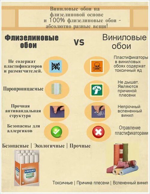 Вред виниловых обоев. Плюсы виниловых обоев. Флизелиновые обои вредны для здоровья. Виниловые обои вред. Виниловые обои вред для здоровья.