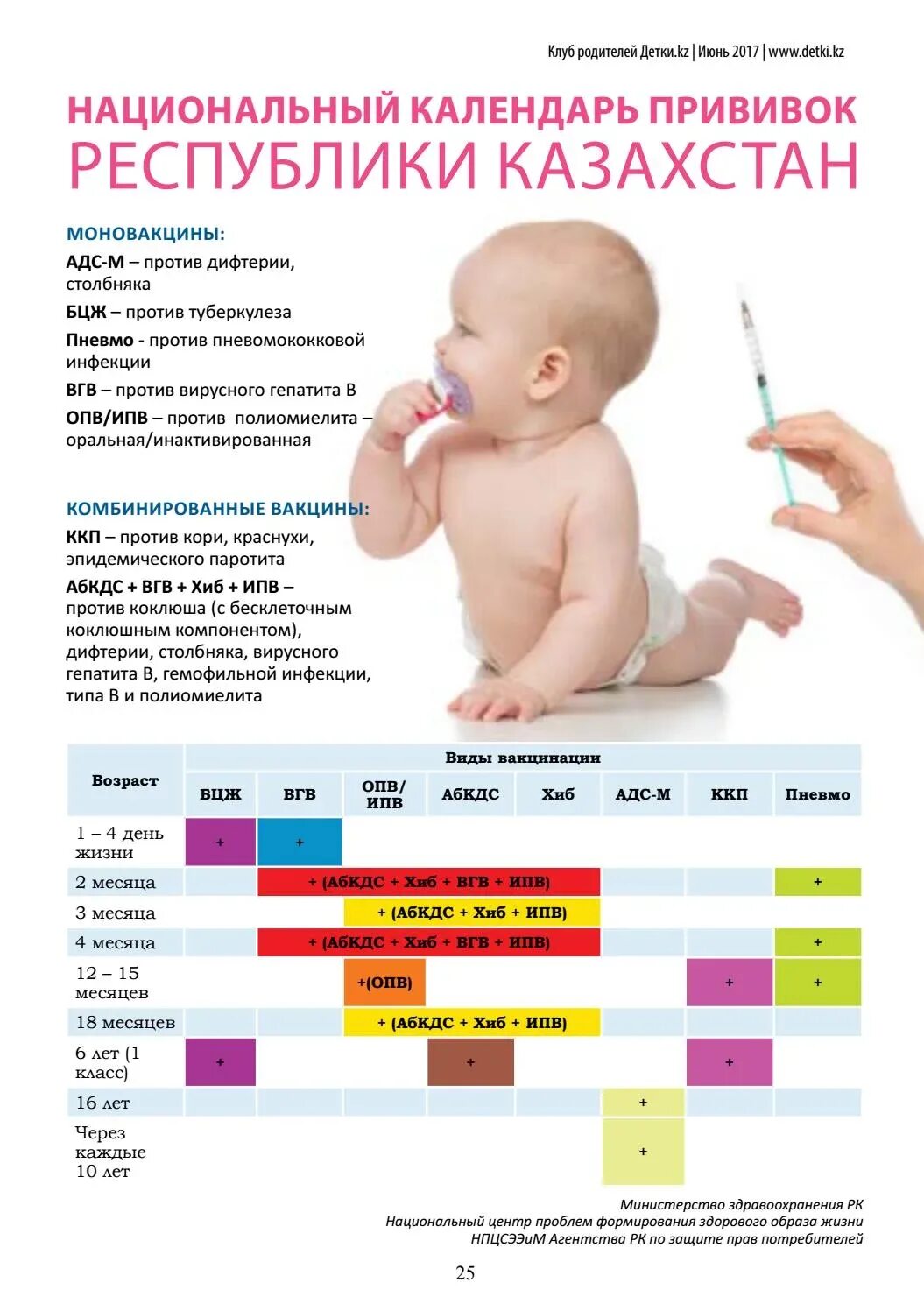 Календарь детских прививок в Казахстане. Календарь прививок для детей в Казахстане. Календарь прививок для детей в РК. Календарь прививок для детей в Казахстане 2022 год.