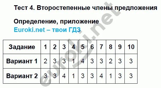 Контрольная работа простое предложение 1 вариант. Тесты осложненное простое предложение. тест по русскому языку простое осложненное предложение.