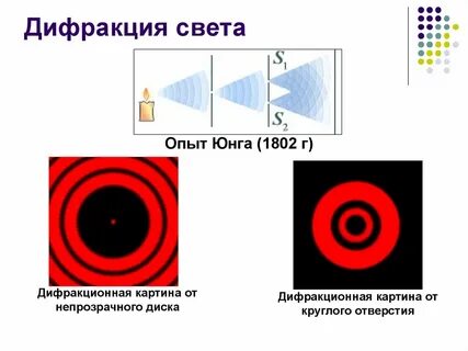 Опыт дифракции