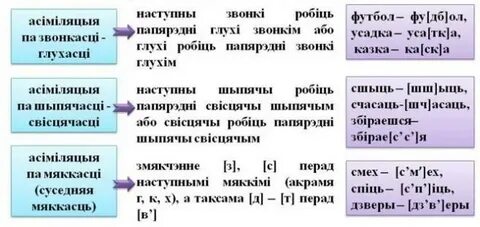 Асаблівасці кіравання у беларускай мове