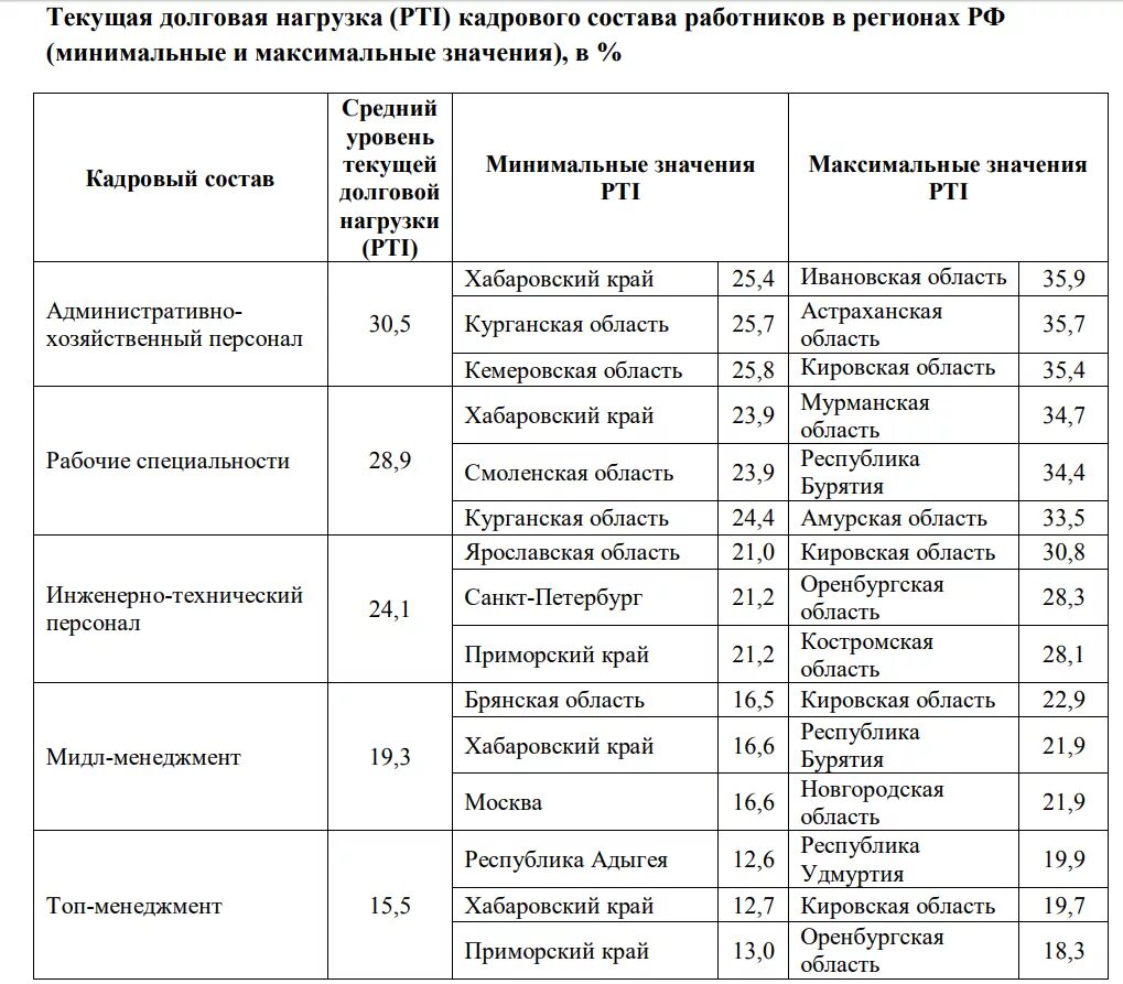 Формула долговой нагрузки